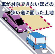 車が対向できないほどの狭い道に面した土地