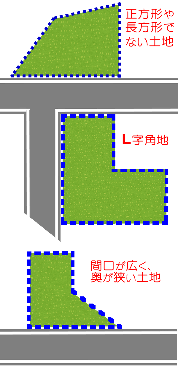 相続税の節税に差が出る 路線価評価24種の土地 の該当判断 税理士法人プラス 相続税の節税に差が出る 路線価評価24種の土地 の該当判断 税理士法人プラス