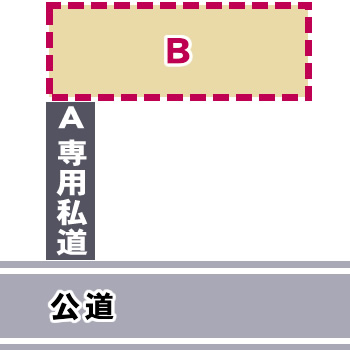 Ａが専用私道になっている