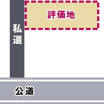 【土地評価事例】路線価の無い私道に面した土地 はこちら