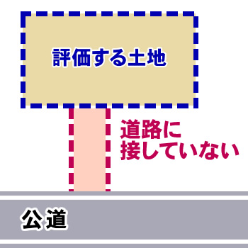 【土地評価事例】無道路の土地 はこちら