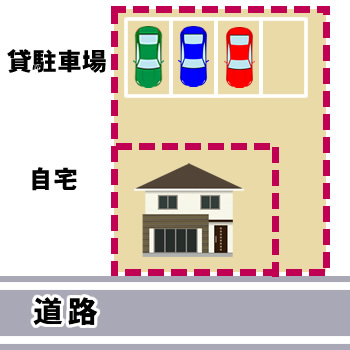 区分利用している土地