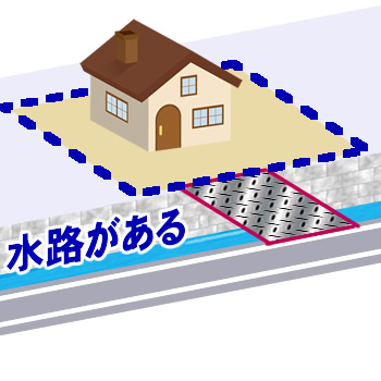 水路に接した土地