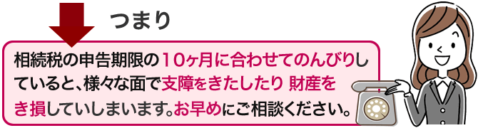 つまり、相続税の申告期限の10ヶ月に合わせてのんびりしていると、様々な面で支障をきたしたり、財産をき損してしまします。お早めにご相談ください｡