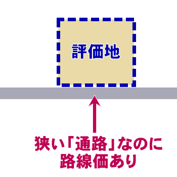 建替えが難しい土地