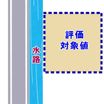 水路に接した土地で橋や暗渠（あんきょ）がない場合