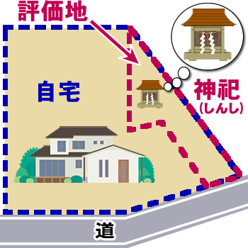 庭内神祀(しんし)がある土地