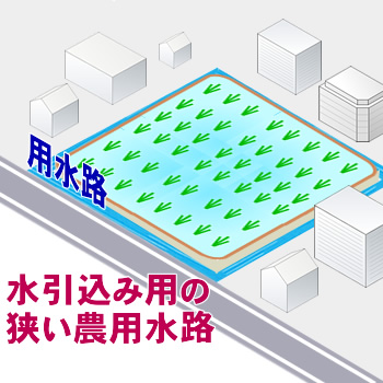 市街化区域の田（生産緑地）の土地