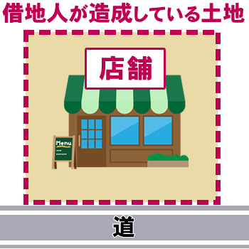 借地人が造成している土地