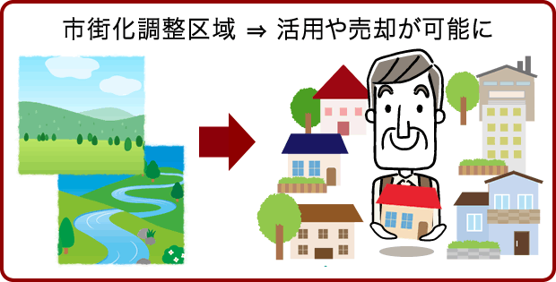 市街化調整区域 ⇒ 活用や売却が可能に