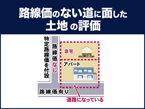 路線価のない道に面した土地の評価