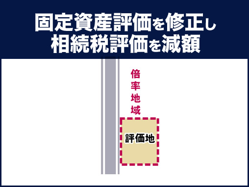 固定資産評価を修正し相続税評価を減額