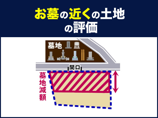 お墓の近くの土地の評価