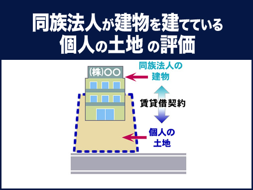 同族法人が建物を建てている個人の土地の評価