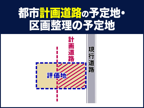 都市計画道路の予定地・区画整理の予定地