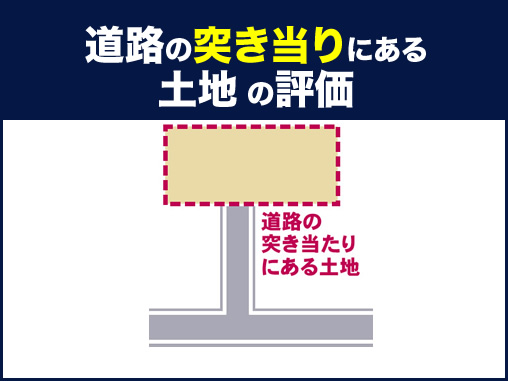 道路の突き当りにある土地の評価