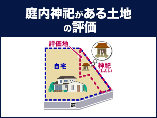 庭内神祀がある土地の評価