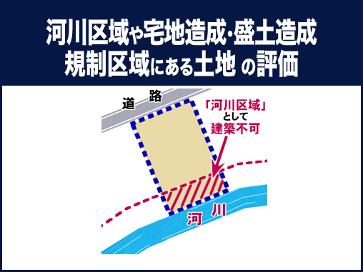 河川区域や宅地造成・盛土造成規制区域にある土地の評価