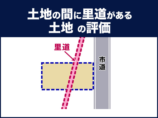 土地の間に里道がある土地の評価