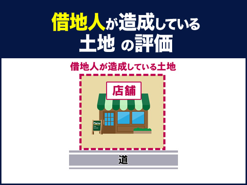 借地人が造成している土地の評価