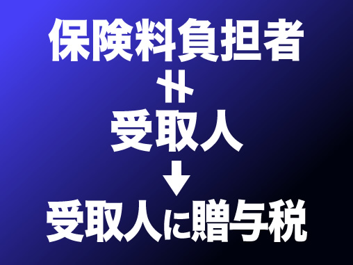保険料負担者≠受取人→受取人に贈与税