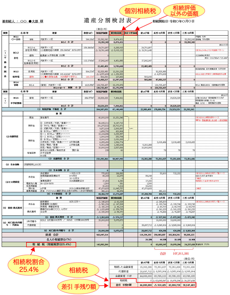 遺産分割検討表～相続税・差引手取り額～