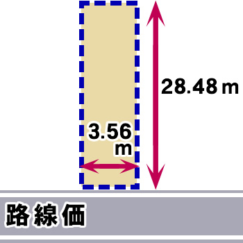 間口の狭い土地や奥行きの長い土地