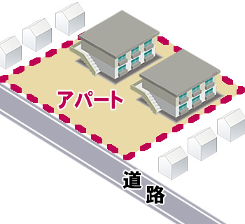 アパート敷地での『地積規模の大きな宅地の評価』