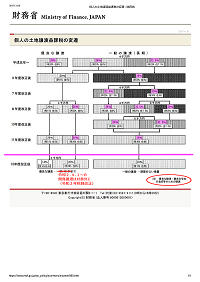 財務省HPより