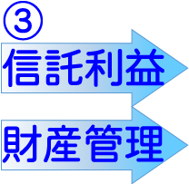 信託利益_財産管理の矢印