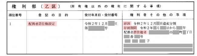 登記実例