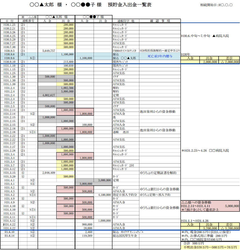 預金移動表